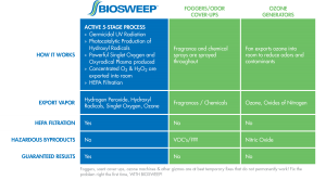 BioSweep Comparison